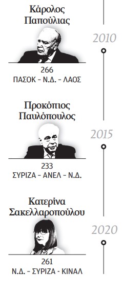 Ο πειρασμός του 1995-3