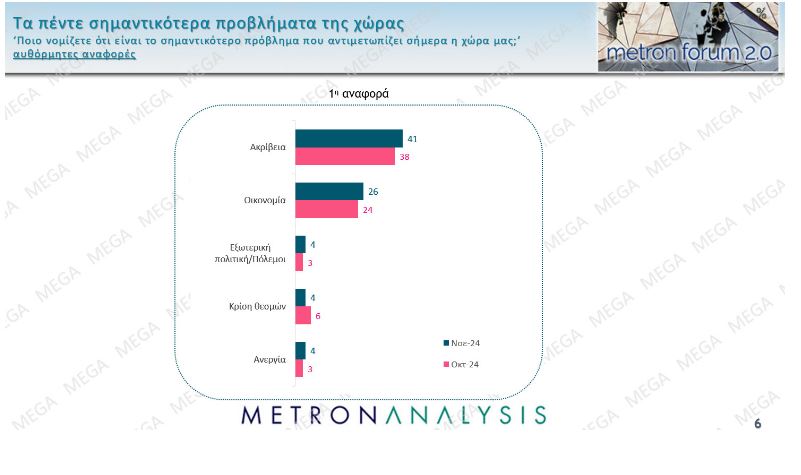 Δημοσκόπηση: Μονοψήφια η διαφορά Ν.Δ.-ΠΑΣΟΚ, πού κινούνται ο ΣΥΡΙΖΑ και το κόμμα Κασσελάκη-5