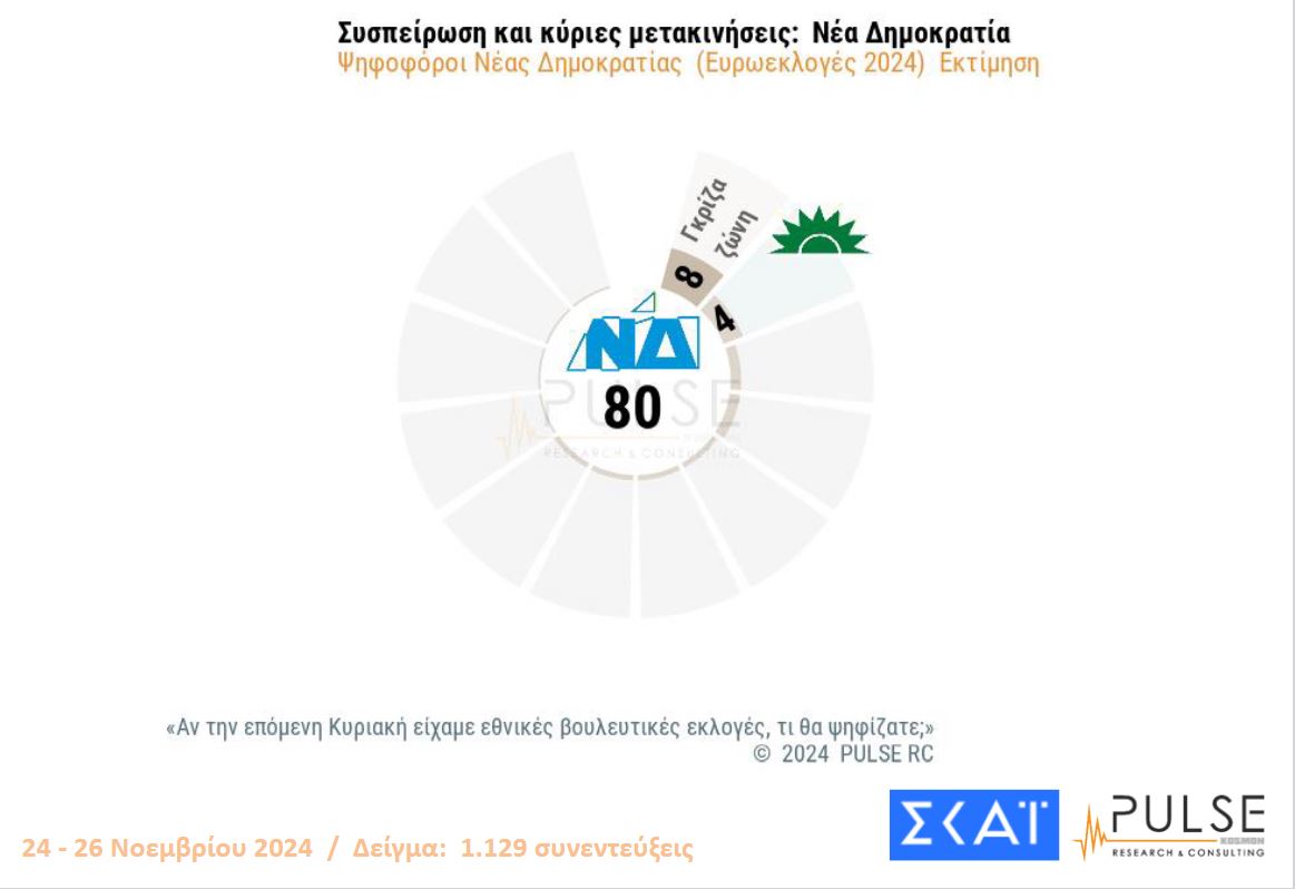 Δημοσκόπηση: Το πρώτο κρας τεστ Κασσελάκη – ΣΥΡΙΖΑ-4