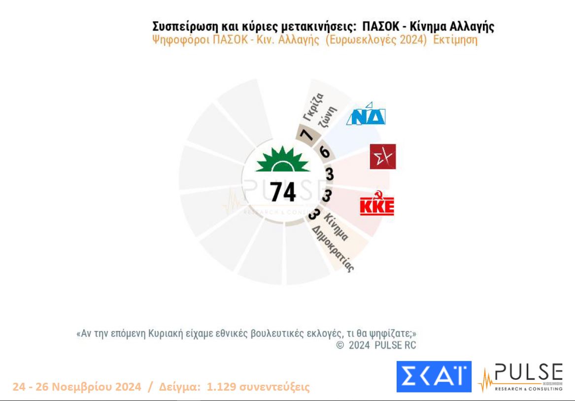 Δημοσκόπηση: Το πρώτο κρας τεστ Κασσελάκη – ΣΥΡΙΖΑ-6