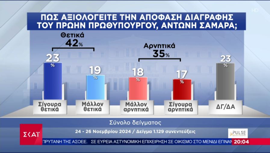 Δημοσκόπηση: Το πρώτο κρας τεστ Κασσελάκη – ΣΥΡΙΖΑ-7
