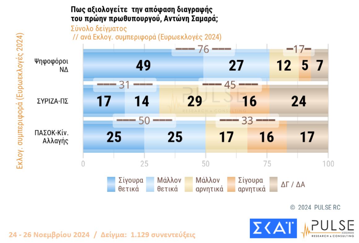 Δημοσκόπηση: Το πρώτο κρας τεστ Κασσελάκη – ΣΥΡΙΖΑ-8