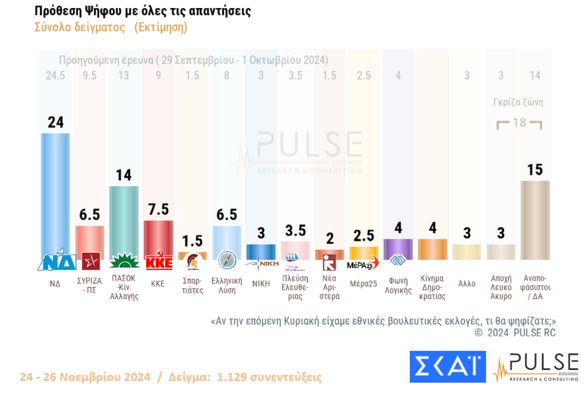 Δημοσκόπηση: Το πρώτο κρας τεστ Κασσελάκη – ΣΥΡΙΖΑ-1