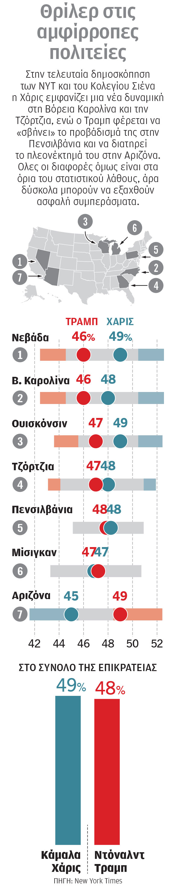 Θρίλερ στην Αμερική, αγωνία στον πλανήτη-1