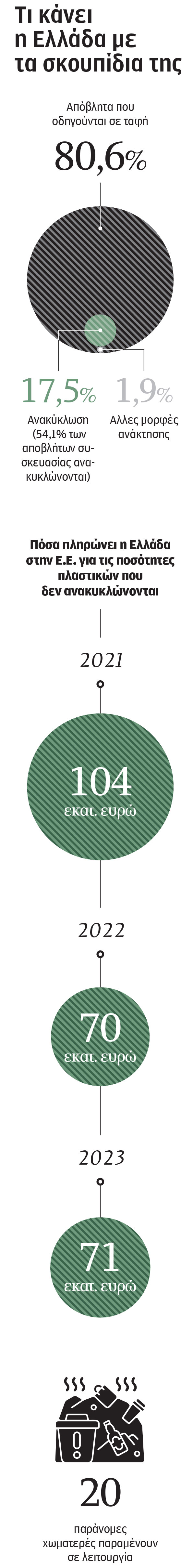 Ερχονται πρόστιμα για τα απορρίμματα-1