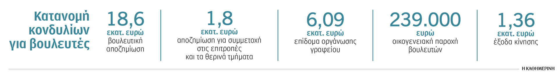 Χωρίς υπερβολές και σπατάλες ο προϋπολογισμός της Βουλής για το 2025-1