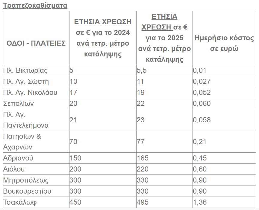 Η απάντηση του Δήμου Αθηναίων για τις αυξήσεις στα τέλη-1