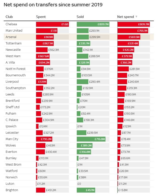 Το πανεπιστήμιο της Αρσεναλ έκανε «δάσκαλο» τον Εντού-1