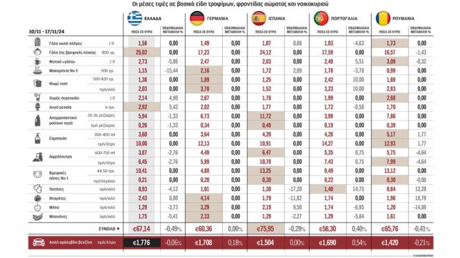 αύξηση-του-τζίρου-στο-λιανεμπόριο-τρο-563328052