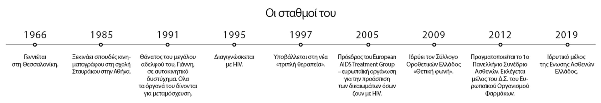 Νίκος Δέδες: Δεν ήξερα μόνο αν θα πέθαινα με αξιοπρέπεια-1