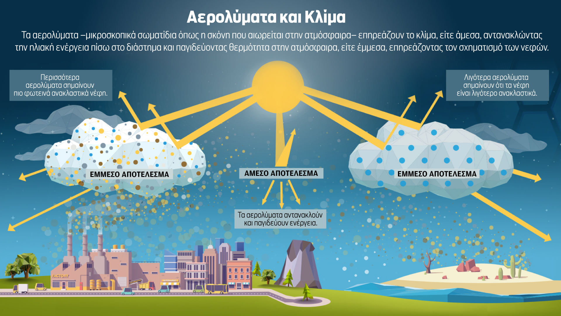 «Αρχιμήδης»: Στην Ηλεία το διεθνές πείραμα για την τομογραφία των νεφών-2