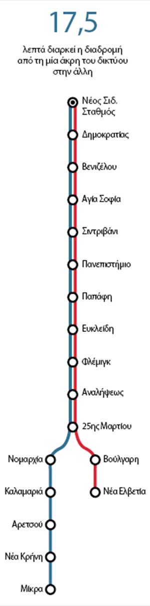 Αυτοψία στον «εγκέφαλο» του νέου μετρό-1