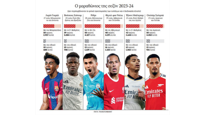 η-λεπτή-κόκκινη-γραμμή-563350615