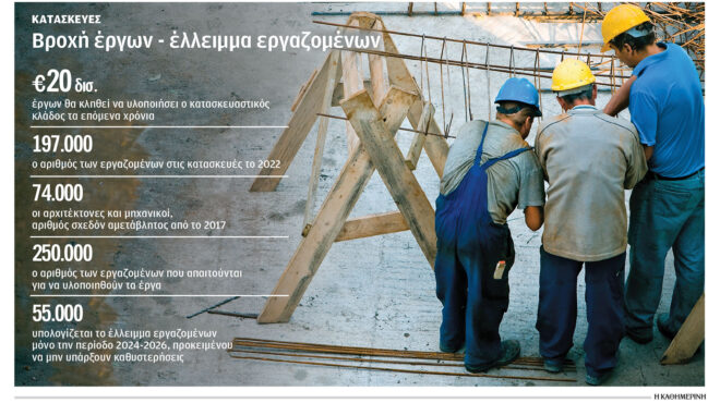 αναζητούν-εργάτες-μέχρι-την-ινδία-563350633