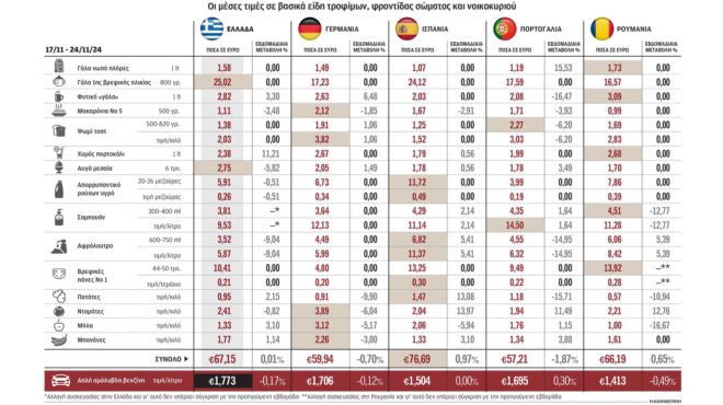 σταθεροποίηση-τιμών-σε-υψηλά-επίπεδα-563338264