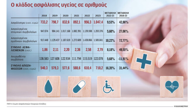φρένο-στις-αυξήσεις-των-συμβολαίων-563350675