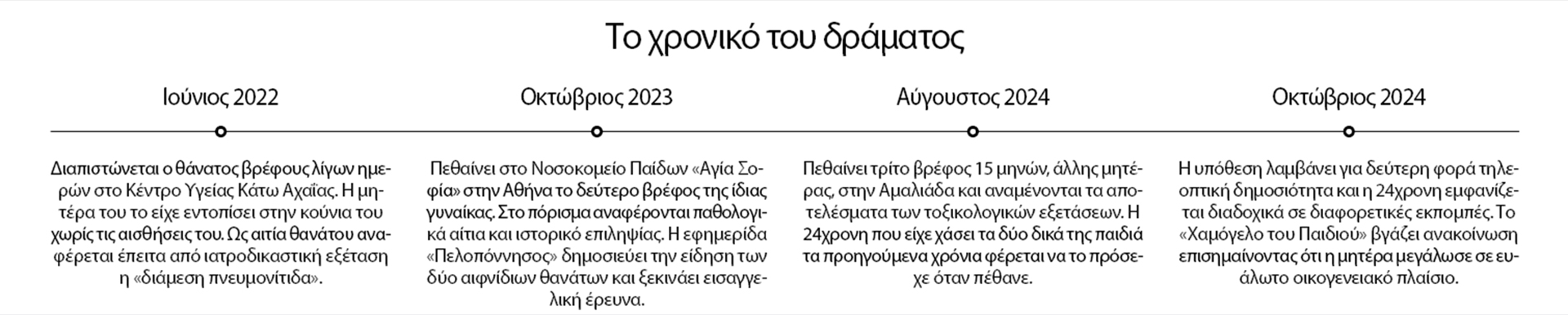 «Μίλησε, να ξαλαφρώσεις…»-1