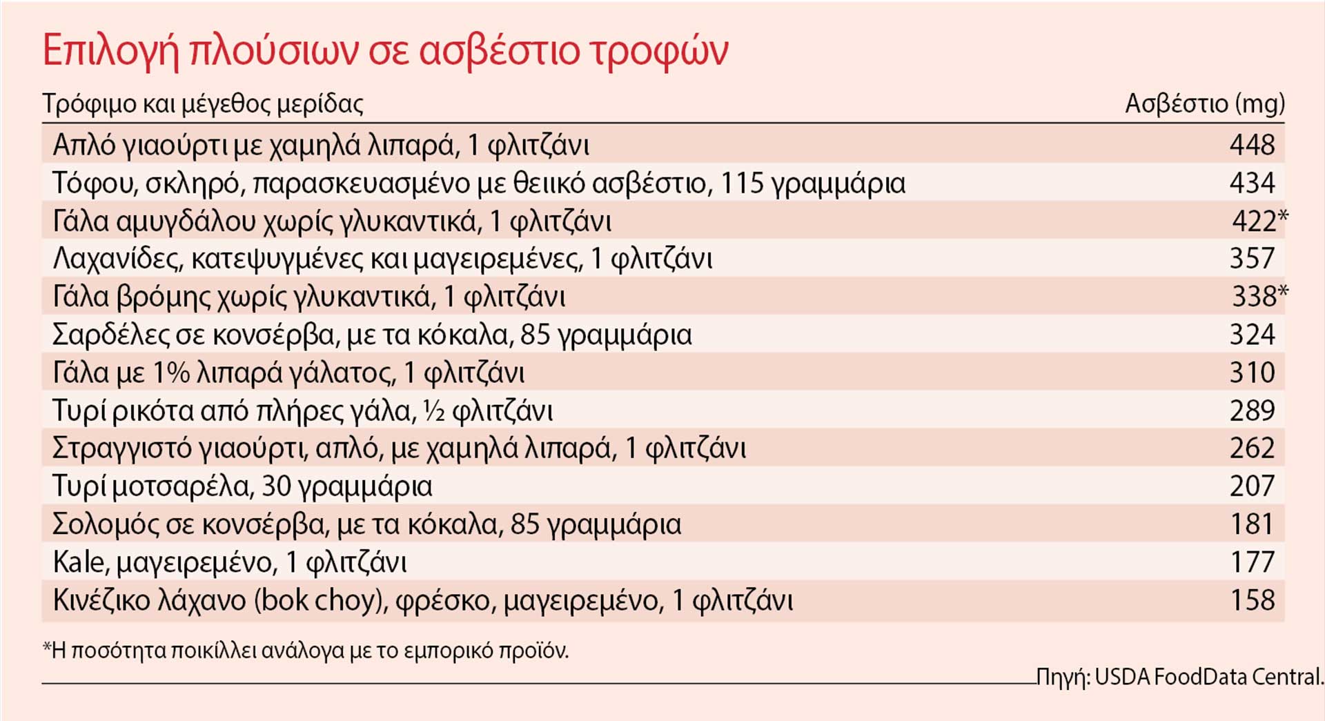 Ασβέστιο και καρδιοπάθεια: Πώς συνδέονται;-2