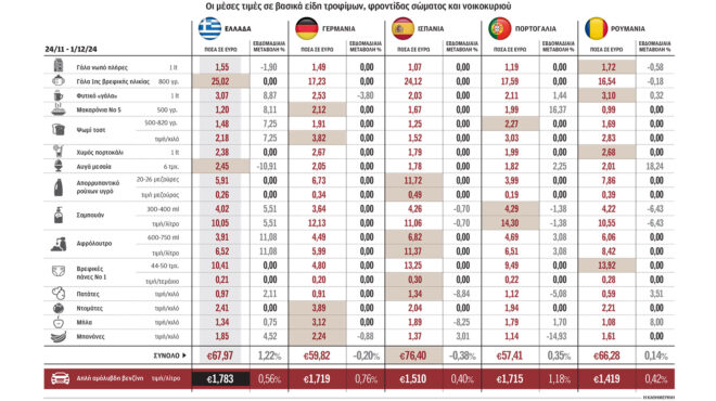 ελεγχοι-σε-πολυεθνικές-για-το-πλαφόν-σ-563350720