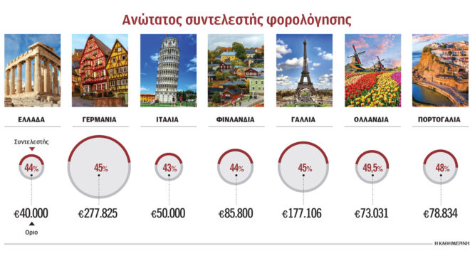 σχέδιο-αλλαγής-της-κλίμακας-φορολογί-563350741