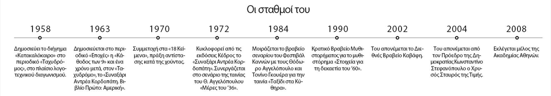 Είμαστε τίποτε άλλο πέρα από γλώσσα;-2