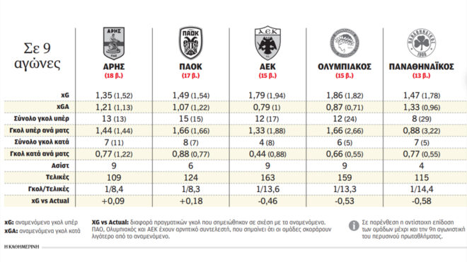 κόντυναν-οι-μεγάλοι-ή-ψήλωσαν-οι-μικρο-563304328