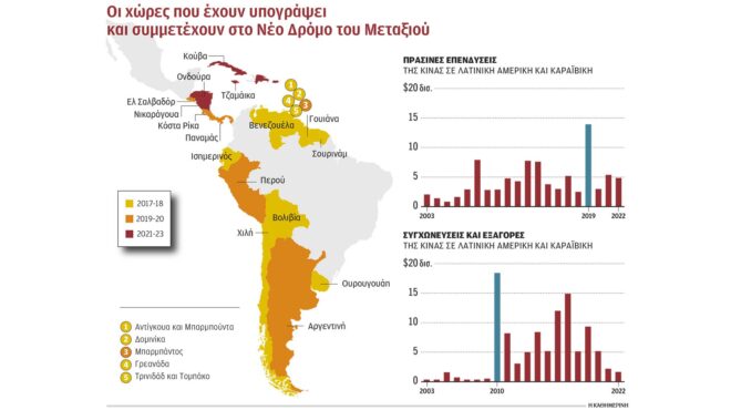 απόβαση-της-κίνας-στη-λατινική-αμερικ-563328127