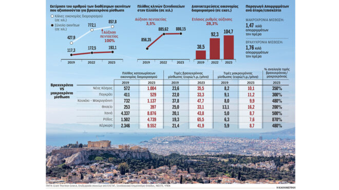 διευρύνεται-το-κίνητρο-για-τα-airbnb-που-γίν-563350765