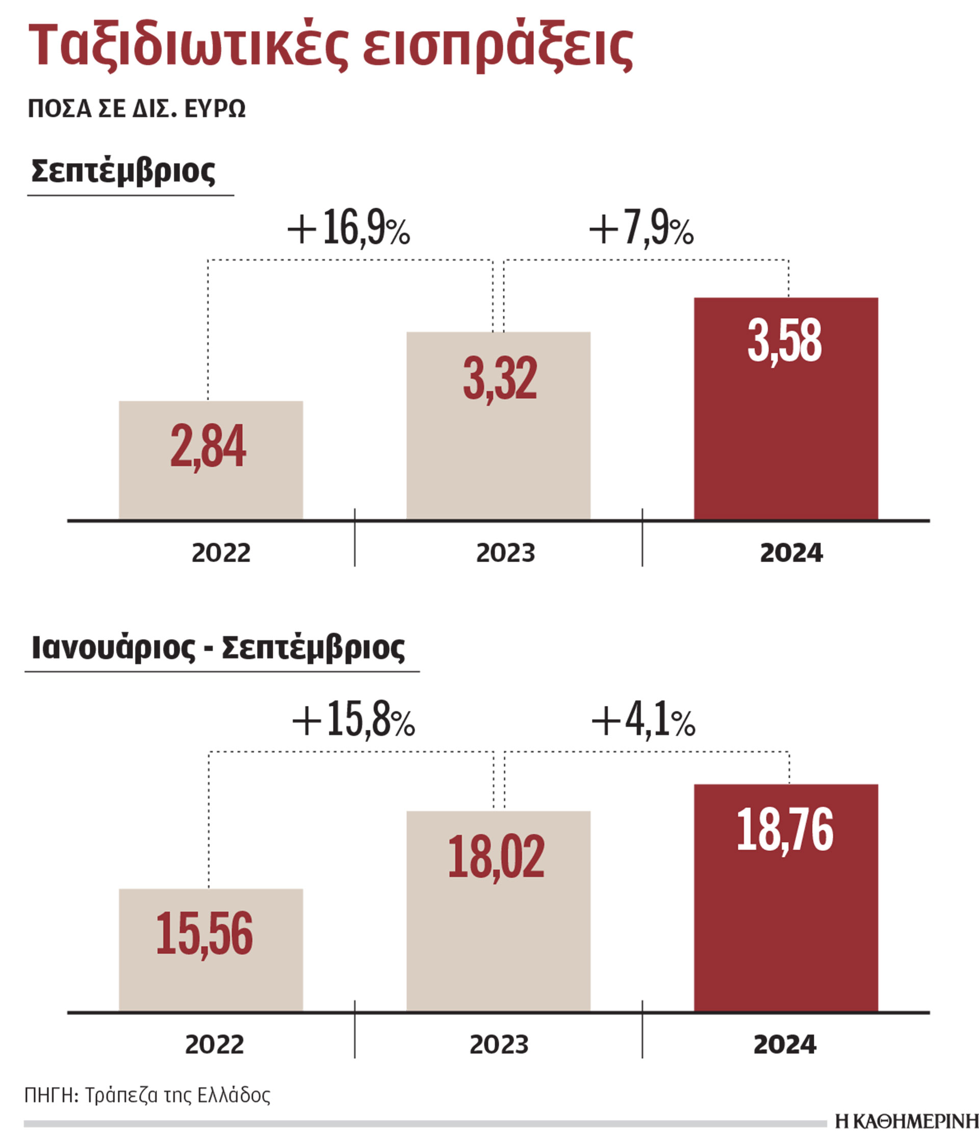 Οι νέοι όροι λειτουργίας των Airbnb-1