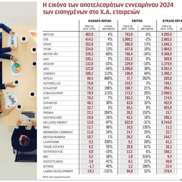 οι-εισηγμένες-διατηρούν-την-υψηλή-κερ-563338309