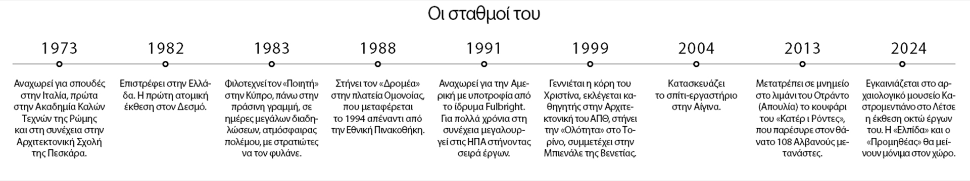 Κώστας Βαρώτσος: Μετά τον «Δρομέα» έγινα νομάς-1