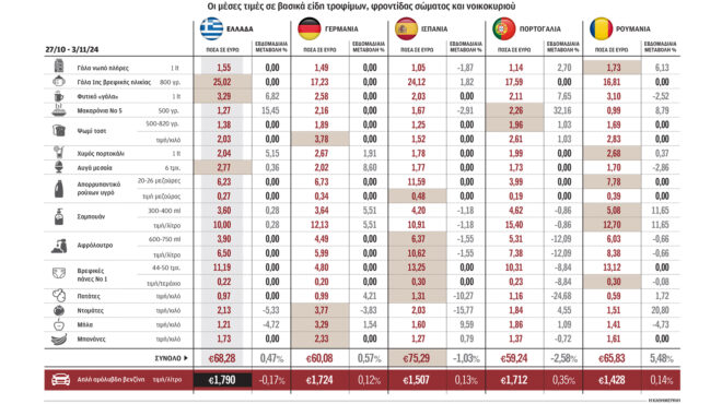 ακριβότερο-κατά-30-ευρώ-σε-σχέση-με-το-2021-τ-563304352