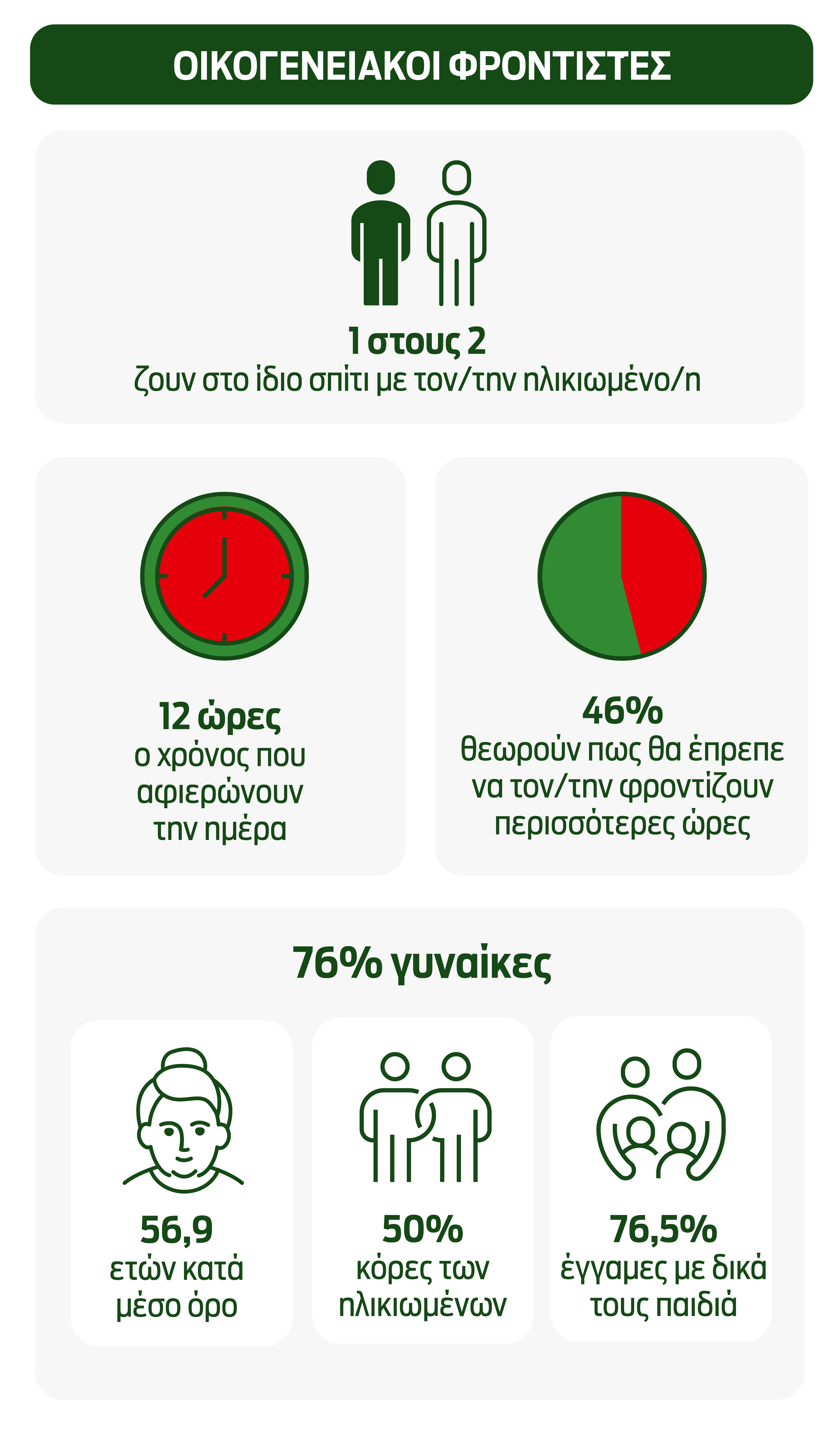 «Να φροντίζεις ηλικιωμένο στην Ελλάδα είναι σαν να ζεις μία μέρα 36 ωρών»-1
