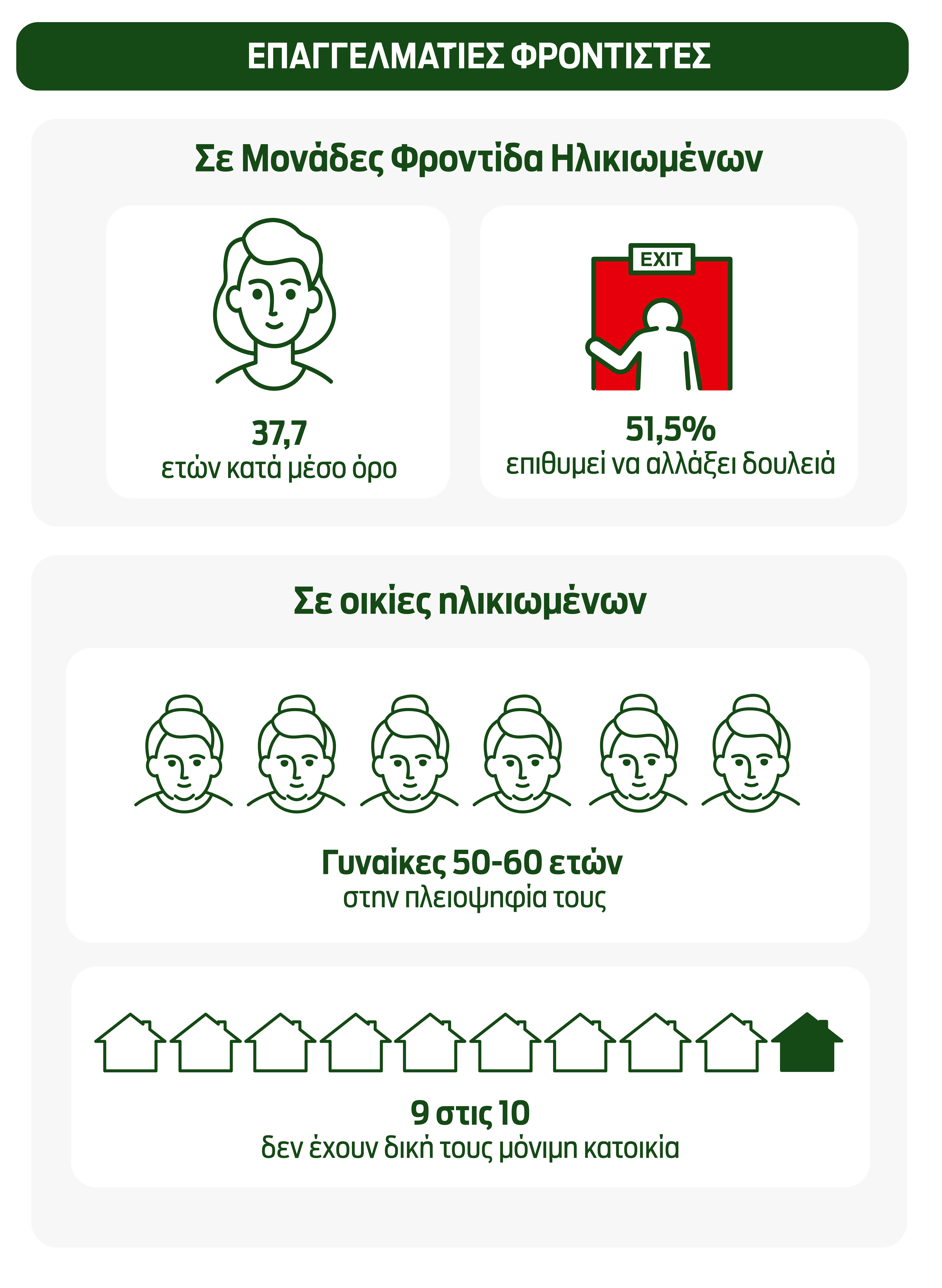 «Να φροντίζεις ηλικιωμένο στην Ελλάδα είναι σαν να ζεις μία μέρα 36 ωρών»-2