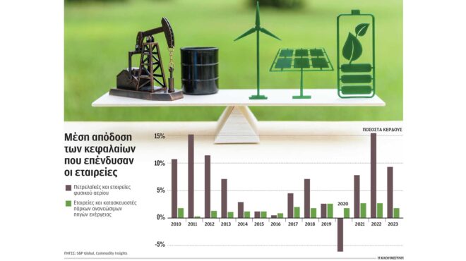 επιστροφή-στις-επενδύσεις-σε-ορυκτά-κ-563338318
