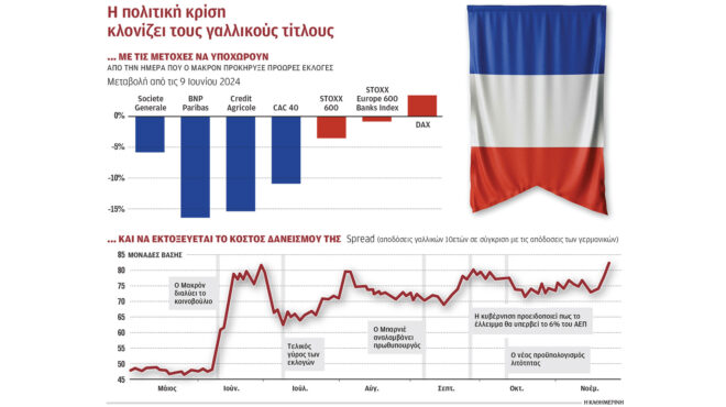 σύννεφα-πάνω-από-τη-γαλλική-οικονομία-563350840