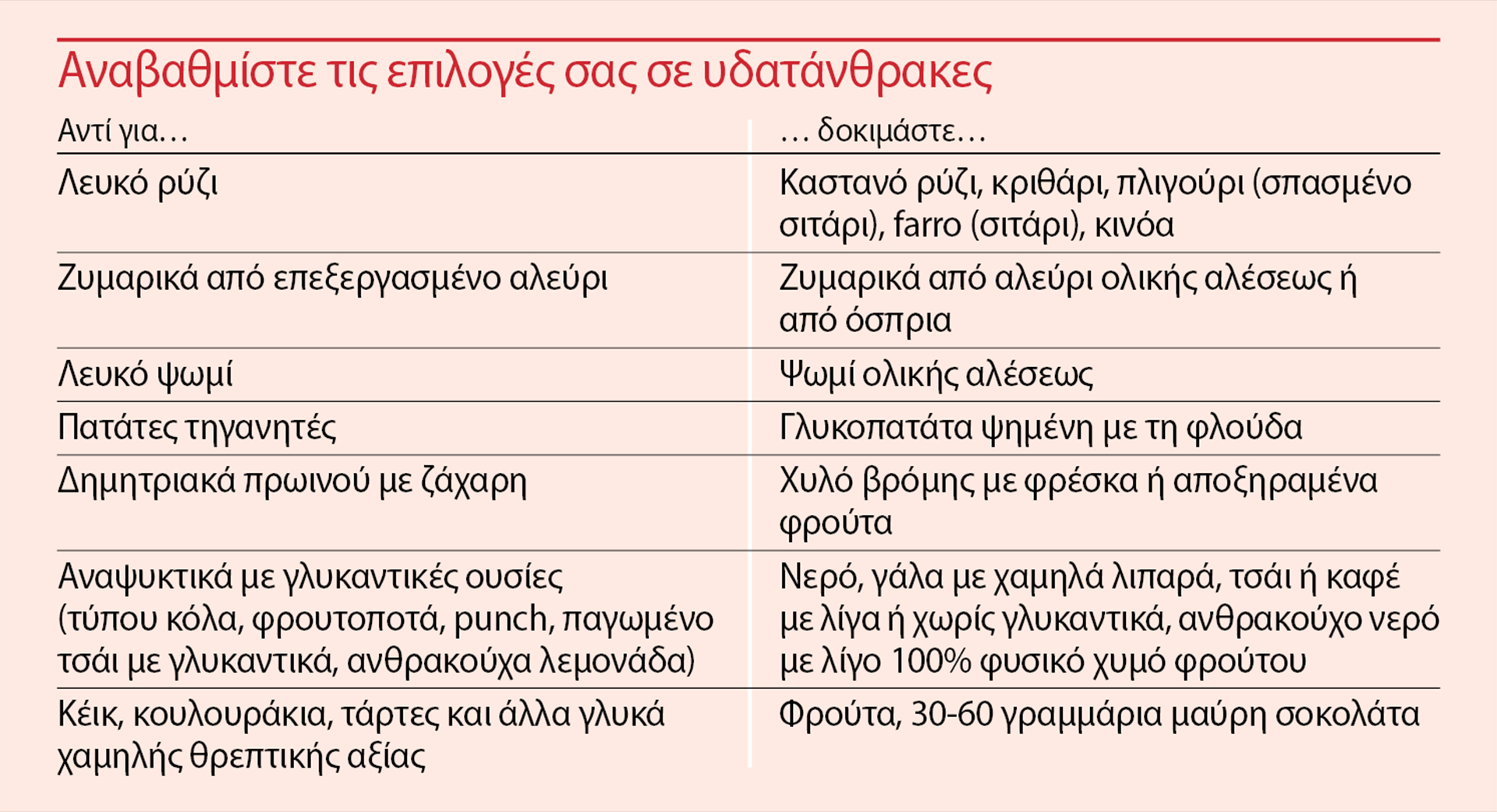 Υδατάνθρακες: Βάζοντας τέλος στη σύγχυση-1