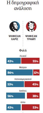 Οι Δημοκρατικοί έγιναν Πράσινοι-1