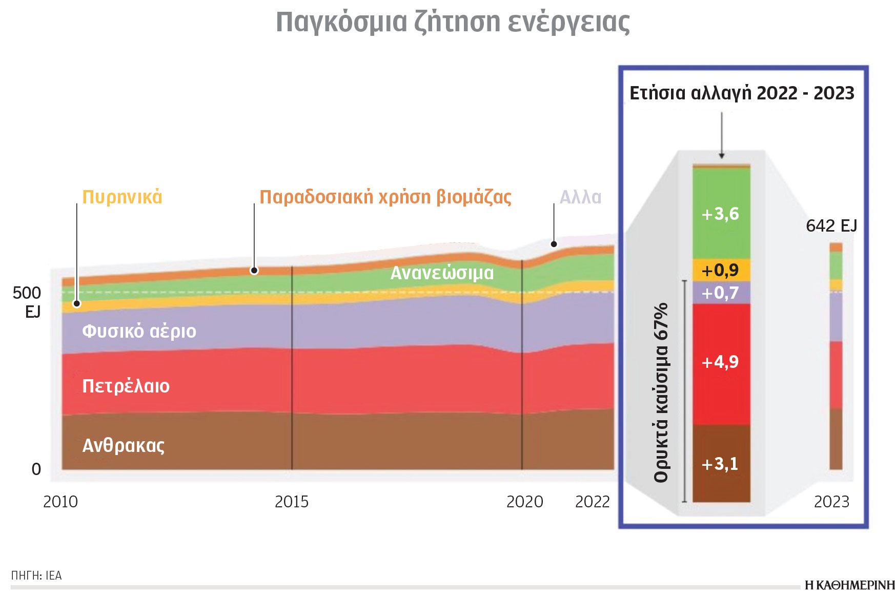 Κλιματική κρίση και ενέργεια: Πρωτιά της Ελλάδας με ερωτήματα-1