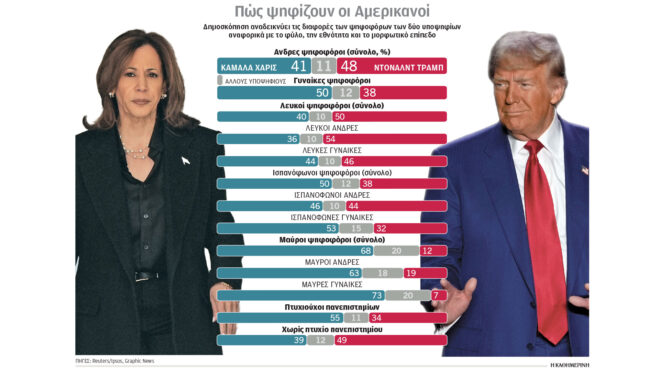 σταμάτα-να-μιλάς-h-αντίδραση-τραμπ-563303374