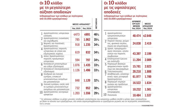 γρίφος-η-αύξηση-των-εισφορών-στους-μη-μ-563306932