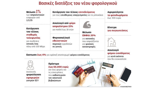 νέο-φορολογικό-νομοσχέδιο-μείωση-εισ-563309029