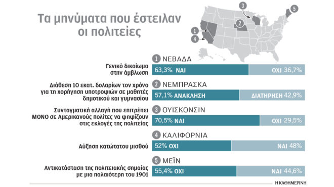εκλογές-ηπα-2024-οι-παράλληλες-κάλπες-τ-563311069