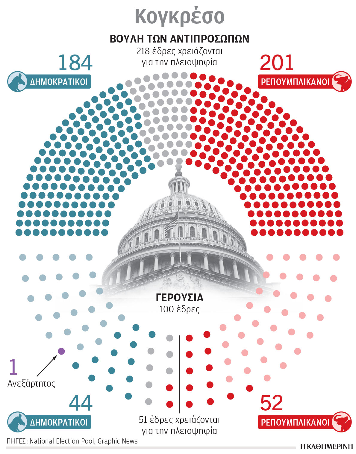 Εκλογές ΗΠΑ 2024: Εποχή απόλυτης ηγεμονίας Τραμπ-1