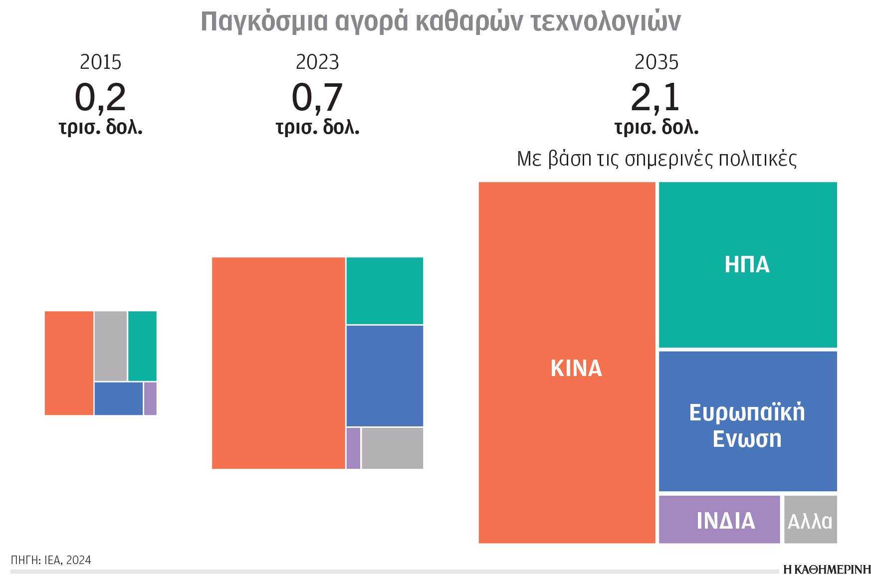 Κλιματική κρίση και ενέργεια: Υλοποίηση ενός αδύνατου σεναρίου-1