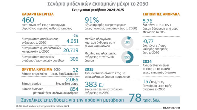 κλιματική-κρίση-και-ενέργεια-υλοποίη-563313211