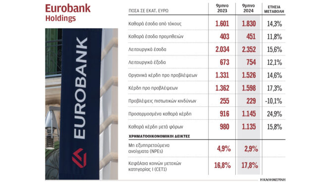 στα-100-δισ-ευρώ-φθάνει-το-ενεργητικό-της-eu-563312947