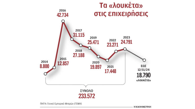 φθηνότερη-και-ταχύτερη-η-ίδρυση-επιχε-563320972