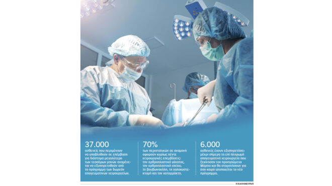 τα-κριτήρια-της-λίστας-για-τα-δωρεάν-χε-563320714