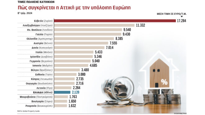 ακίνητα-το-ελληνικό-μονακό-των-νοτί-563321026